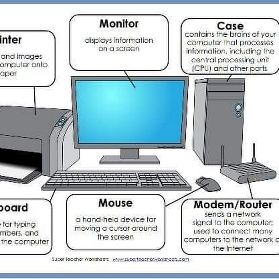 Computer meaning is. Части компьютера на англ. Английский на компьютере. Составляющие компьютера. Устройство ПК на английском.
