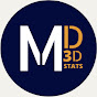 Mr Data 3D Stats