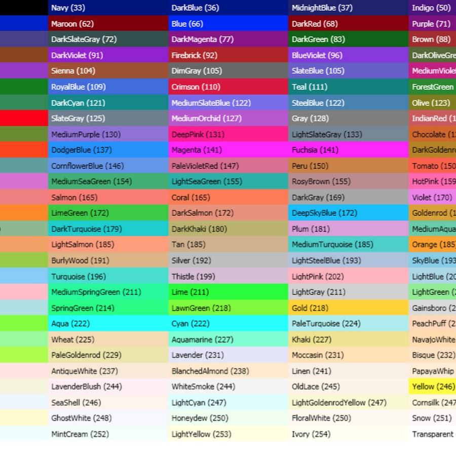 Цветные названия. Таблица цветов java. Цвета названия. Названия цветов и оттенков. Красивые названия цвета.