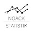 Noack Statistik & Methoden Beratungsinstitut