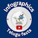 Infographics Telugu