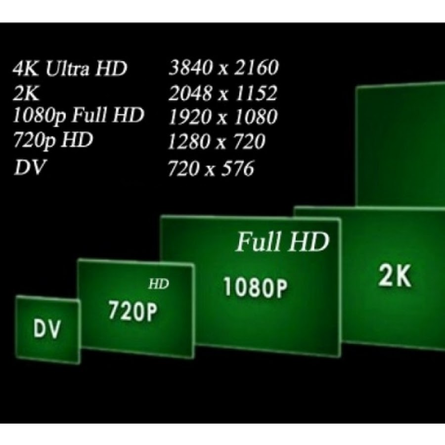 Видео full. Разрешения мониторов. Форматы мониторов.
