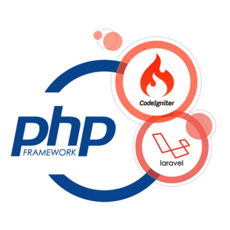 Php cms