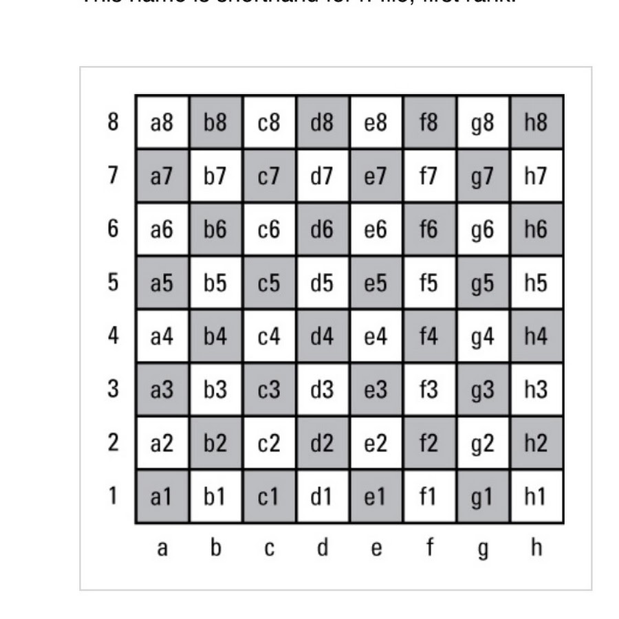 Шахматный нотации лучший. Шахматная доска с координатами. Шахматная доска с буквами и цифрами. Шахматная доска с обозначениями. Шахматная доска с обозначением полей.