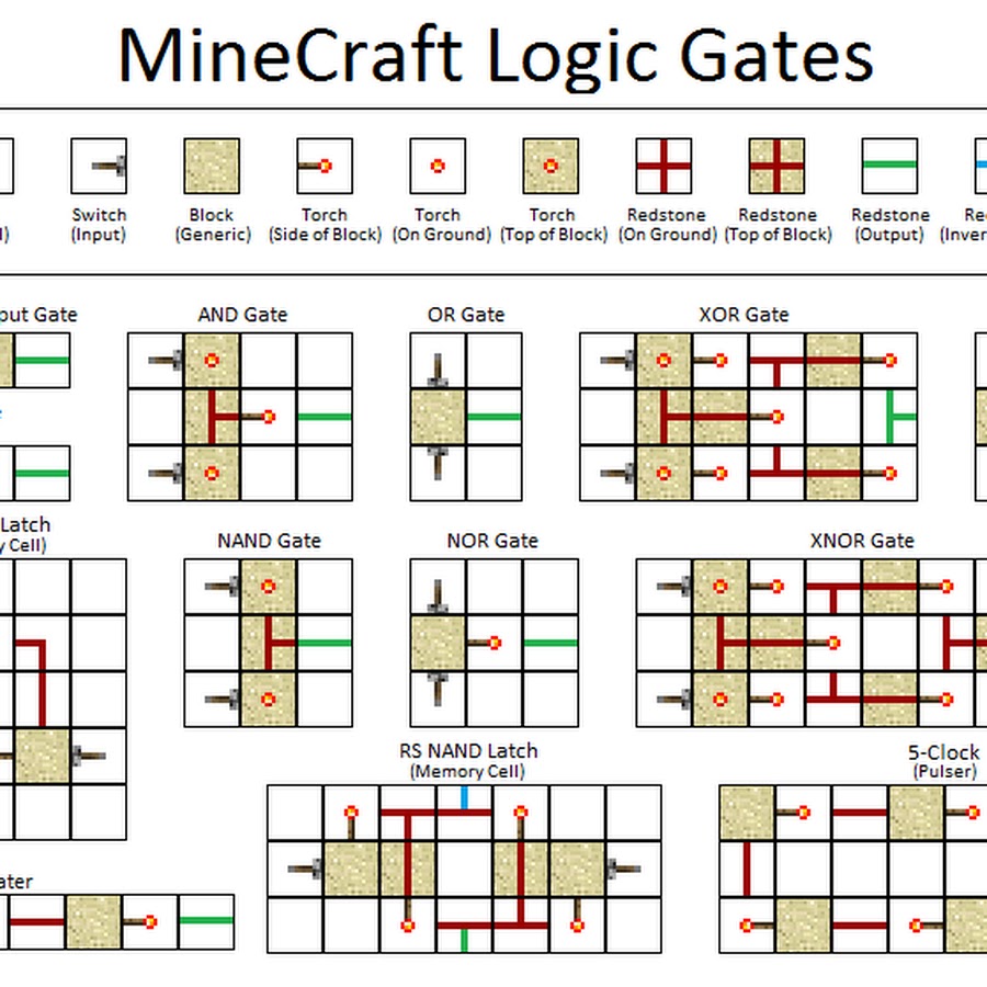 Логика майнкрафта. Редстоун схемы. Логическое и в МАЙНКРАФТЕ. Minecraft learn English. Gate Blueprint.