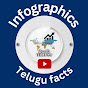 Infographics Telugu