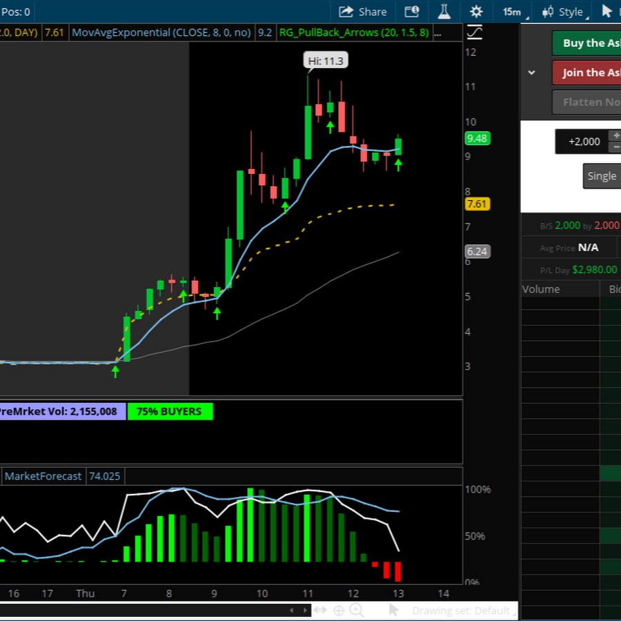 ThinkorSwim Stock Alert Scanner and Scripts - YouTube