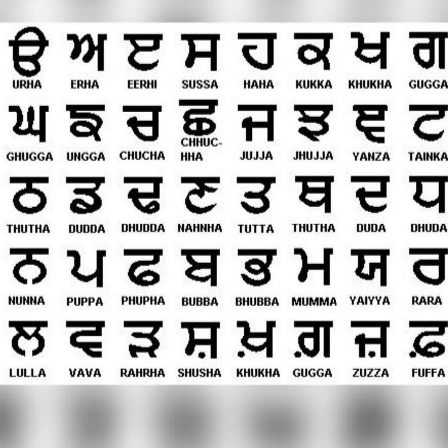 English Alphabet Sounds In Punjabi