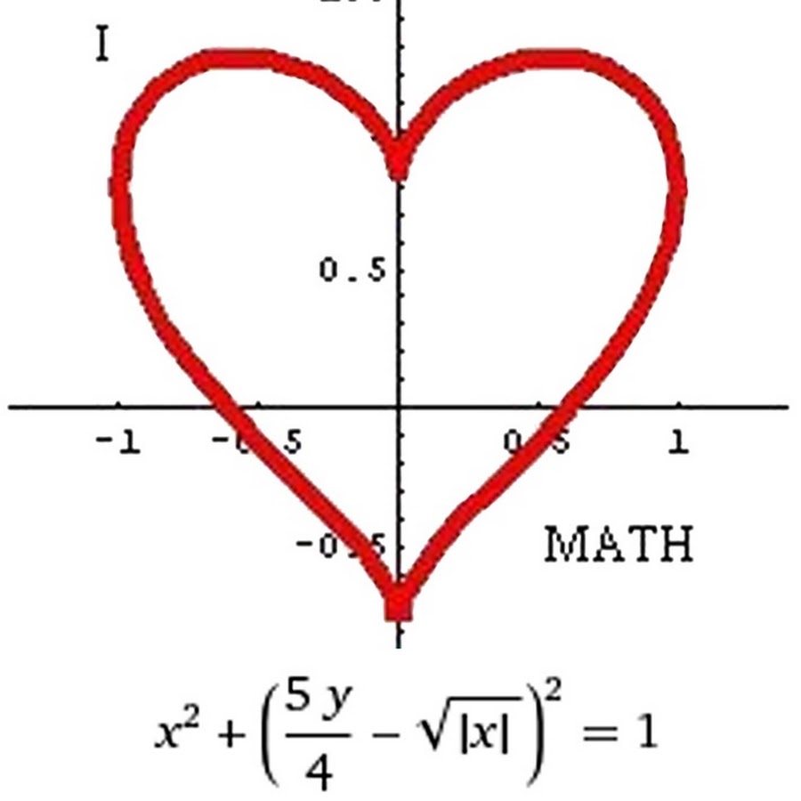 Математическое сердце