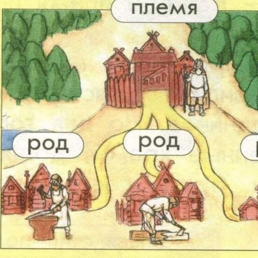 Несколько род. Род племя Союз племен. Семья род племя. Что такое род племя община. Семья род община племя.