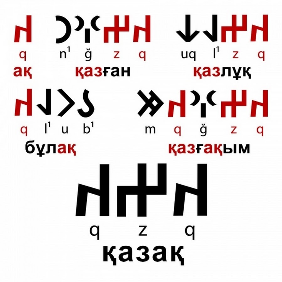 Орхоно енисейская письменность презентация