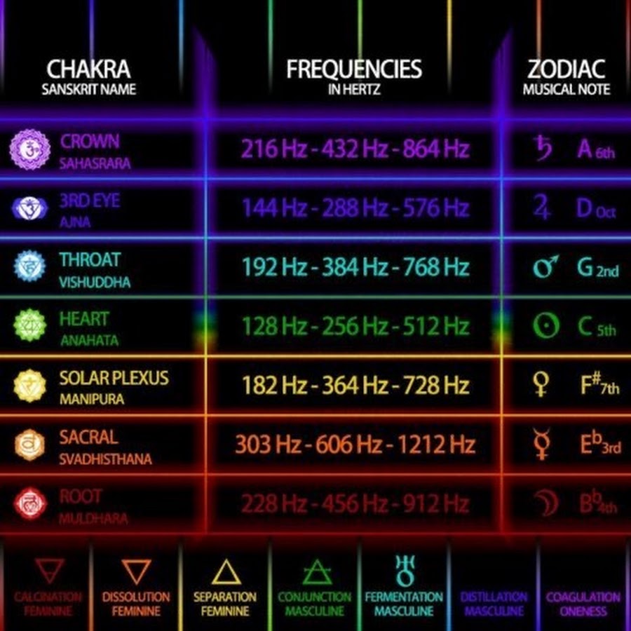 Money frequency hz