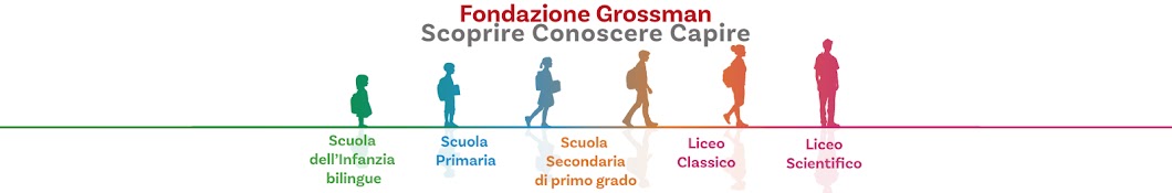 Fondazione Grossman