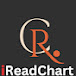  iReadChart : Learn  Python and Share Market 