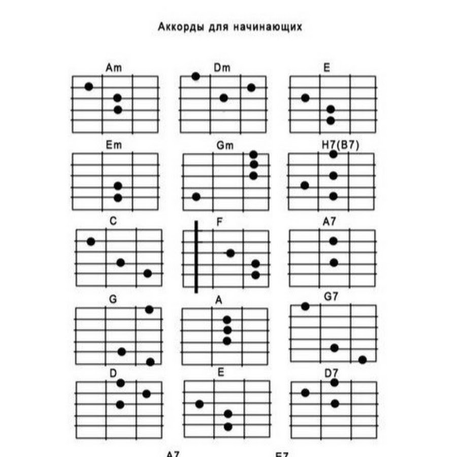 Начало песен аккорды. Акорды гитаре для начинающих. Аккорды на 6 струнной гитаре. Аккорды для гитары для начинающих 6 струн. Аккорды на гитаре 6 струн схема для начинающих.