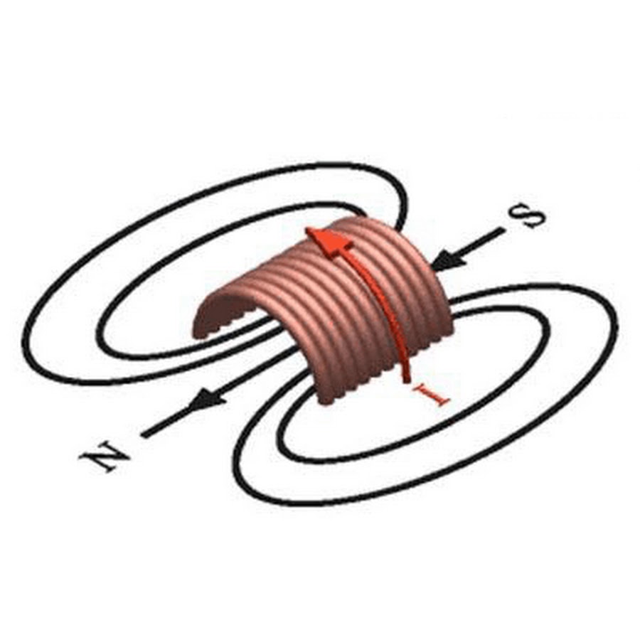 Магнитная катушка с током. Витки на электромагните. Взаимодействие соленоида и магнита. Направление тока в катушках электромагнита. Направление тока в электромагните.
