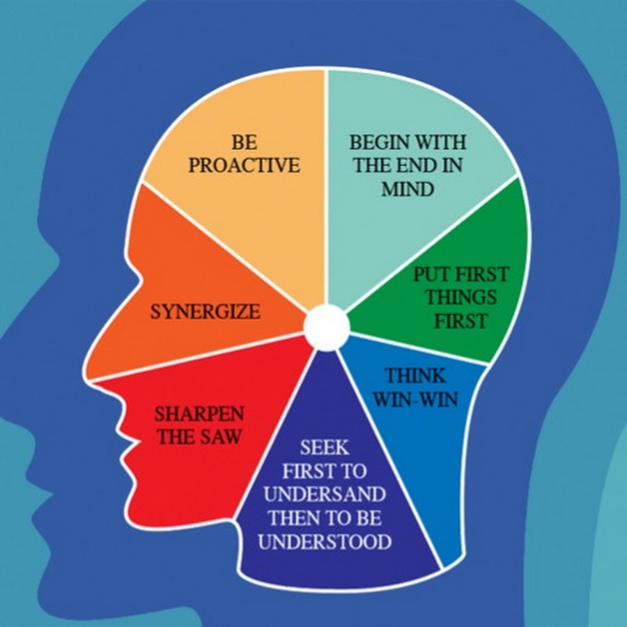 Put first things first. Seven Habits of highly effective people. Stiven Kovi 7 Habits of highly effective people. 7 Habits. 7 Skills of highly effective people.