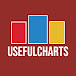 UsefulCharts