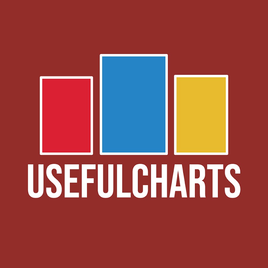 UsefulCharts @usefulcharts