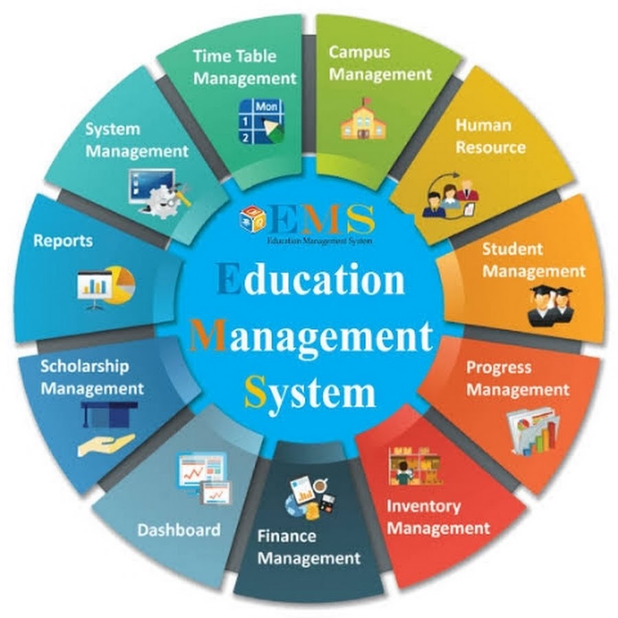 management of educational activities