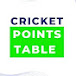 Cricket Points Table