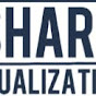 Sharequalization