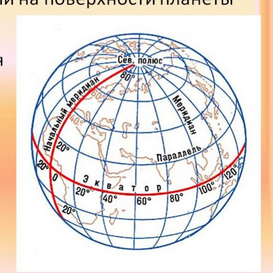 Меридиан 60 градусов. Параллели меридианы градусная сеть широта долгота. Градусная сеть на глобусе. Глобус с градусной сеткой. Географическая сетка координат.