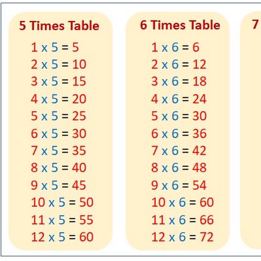 6 times 3. Times Table for Grade 3. 7 Times Table. 3 And 4 and 6 times Table. Multiples of 3 and 4.