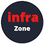 InfraZone