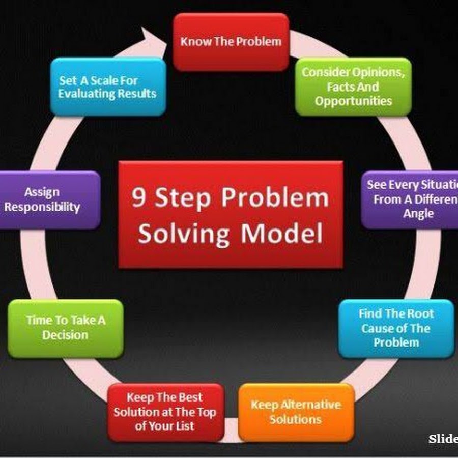 Solve their problems. Problem solving steps. Problem solving skills. Problem solution. Problem solving in teaching.