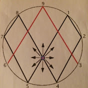 Vortex Math