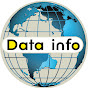 World Data info