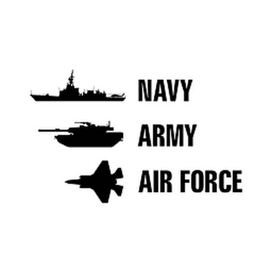 Army - Navy - Airforce - Geopolitics - YouTube