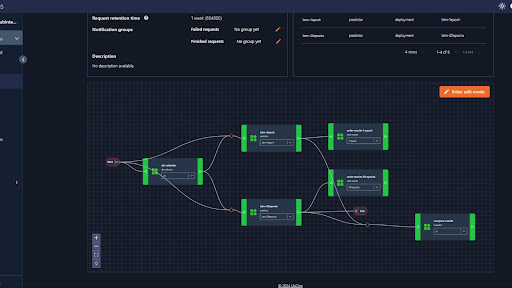 Banner image for UbiOps - Private AI on any infra