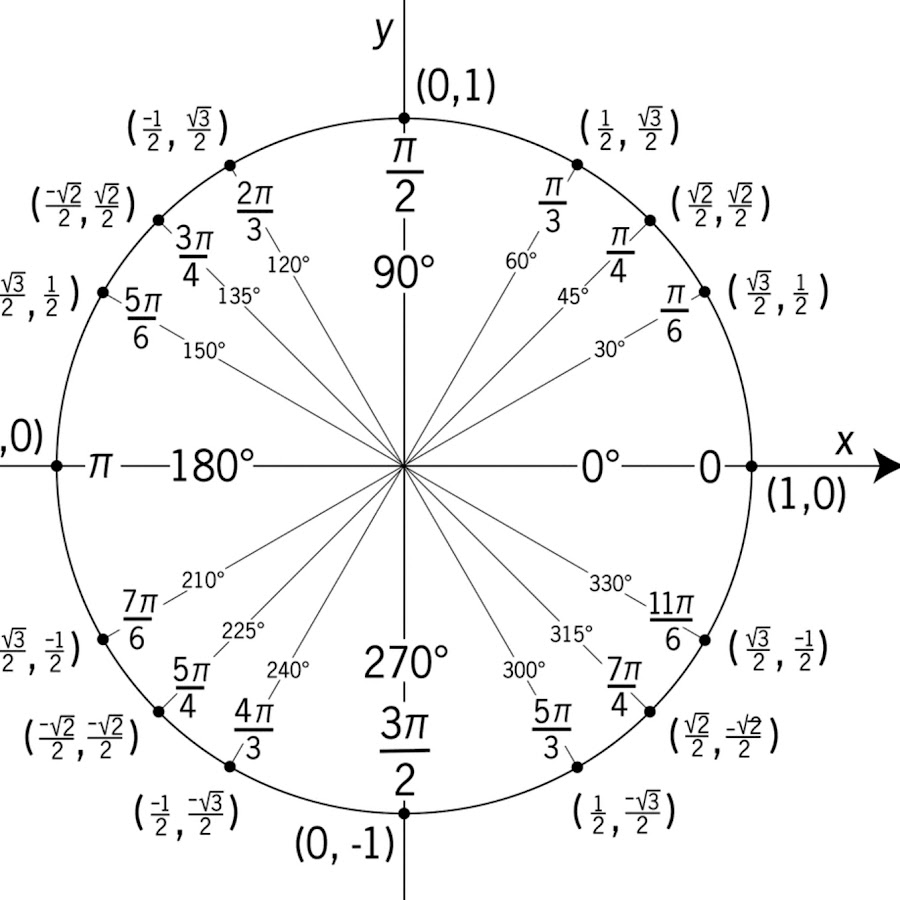 Arithmetic Mastery - YouTube