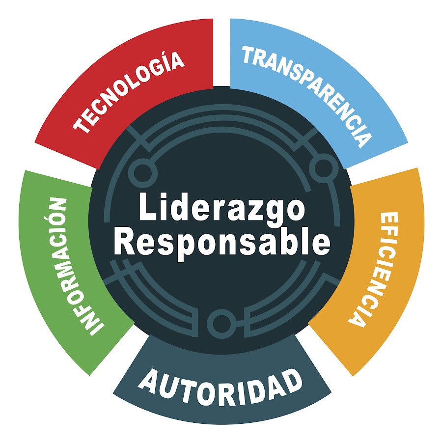 Responsible leadership @liderazgoresponsable