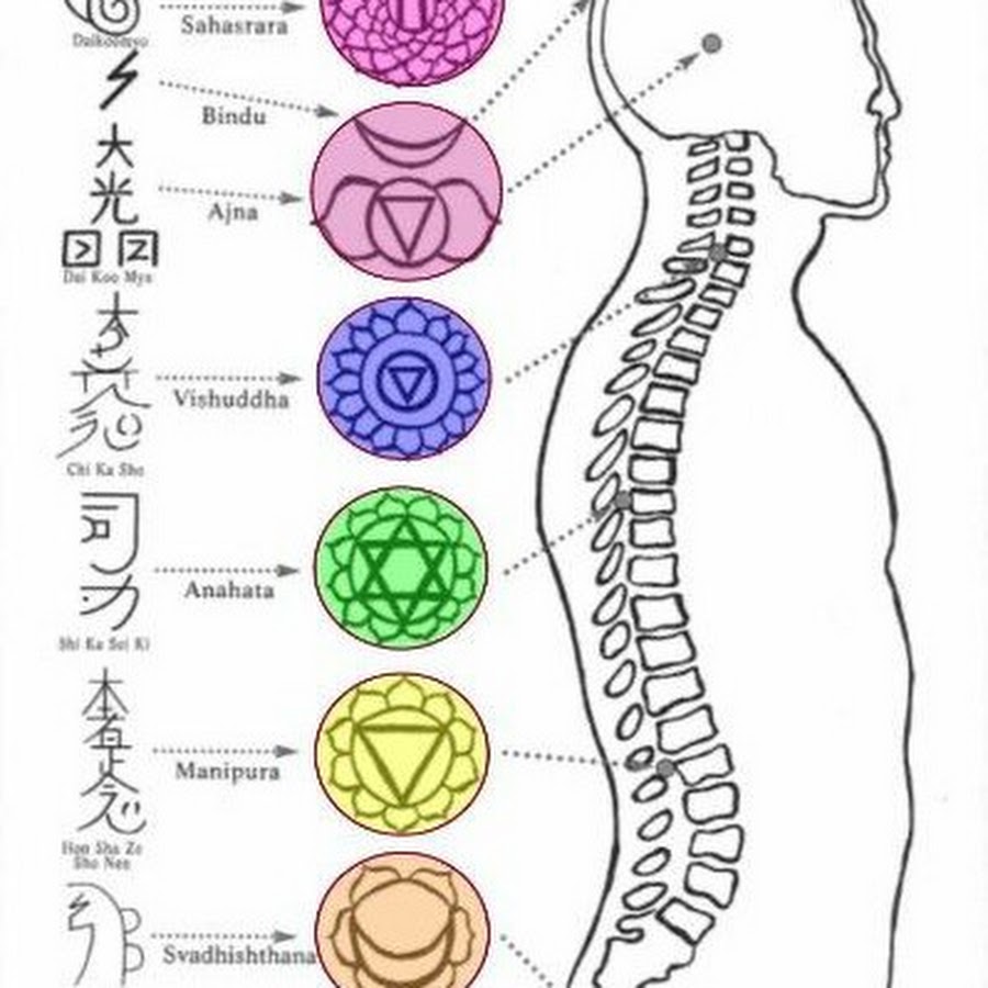 Рейки 2020. Учение рейки что это такое. Знаки чакры рейки. Рейка. Уровень для рейки.