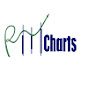 RMcharts