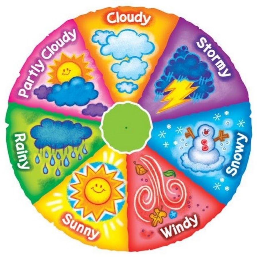 Круг колесо времени. Изображения времен года для детей. Времена года круг. Календарь времена года для детей. Круг времен года для дошкольников.