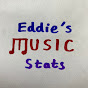 Eddie's Music Stats