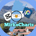 logo MirkoCharts