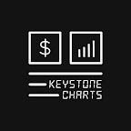 Keystone Charts
