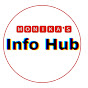 Monika's Info Hub