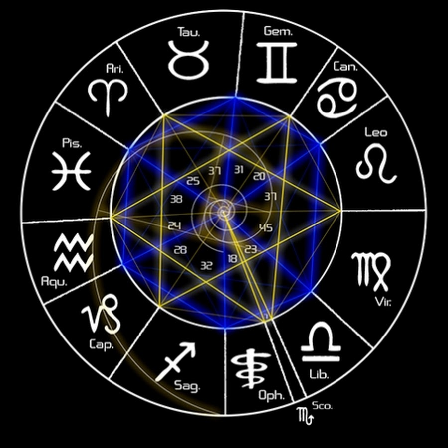 На стыке знаков зодиака как называется. Знаки зодиака. Зодиакальный круг 13 знаков. Новый Зодиакальный круг. Зодиакальный круг знаков зодиака с датами.