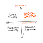 Radical Candor®