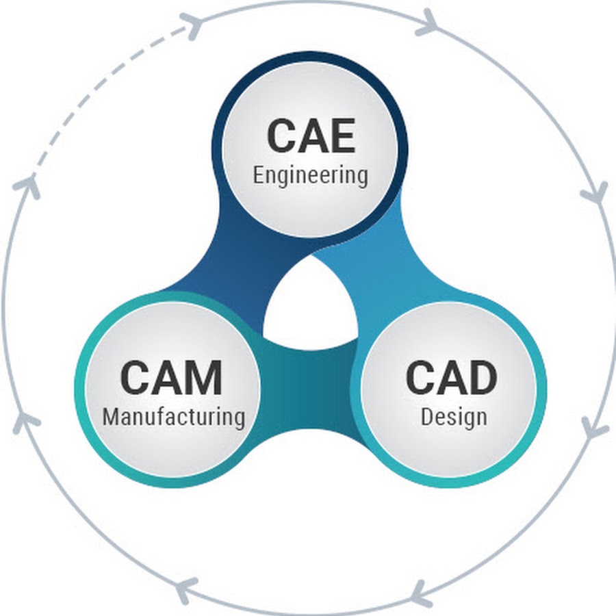 Cae. Пиктограммы CAD cam. CAE программы. CAE технологии. CAE системы логотипы.