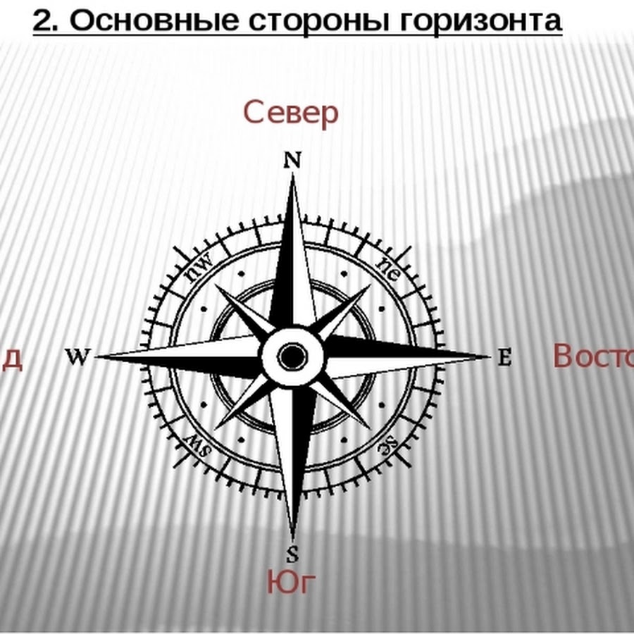 Стороны света. Компас Север Юг Запад Восток. Ориентир Север Юг Запад Восток. Сервнр Юг Запад Восток. Где Север Юг Запад Восток.