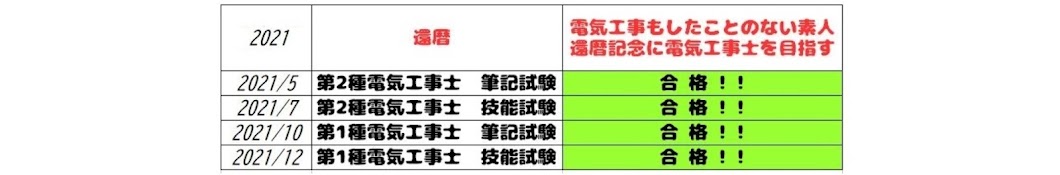 還電工（還暦ジィージの　電気工事士　試験チャレンジ）