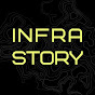 Infrastory