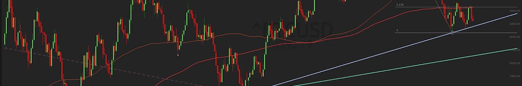 TrendSpider Software Update: New Indicator Release: TW Pivot by Theta  Warrior